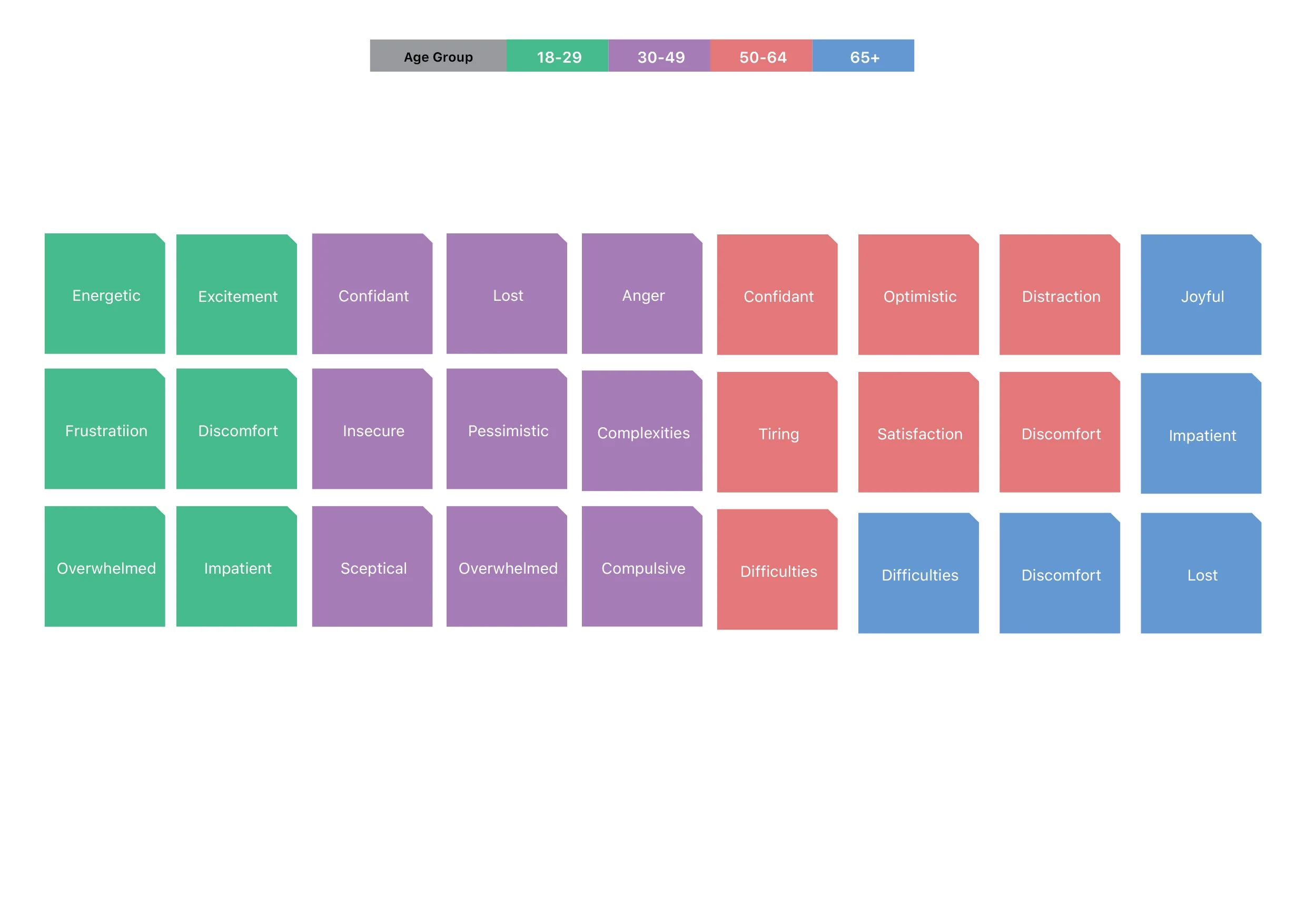 Determining a target  and identifying the case