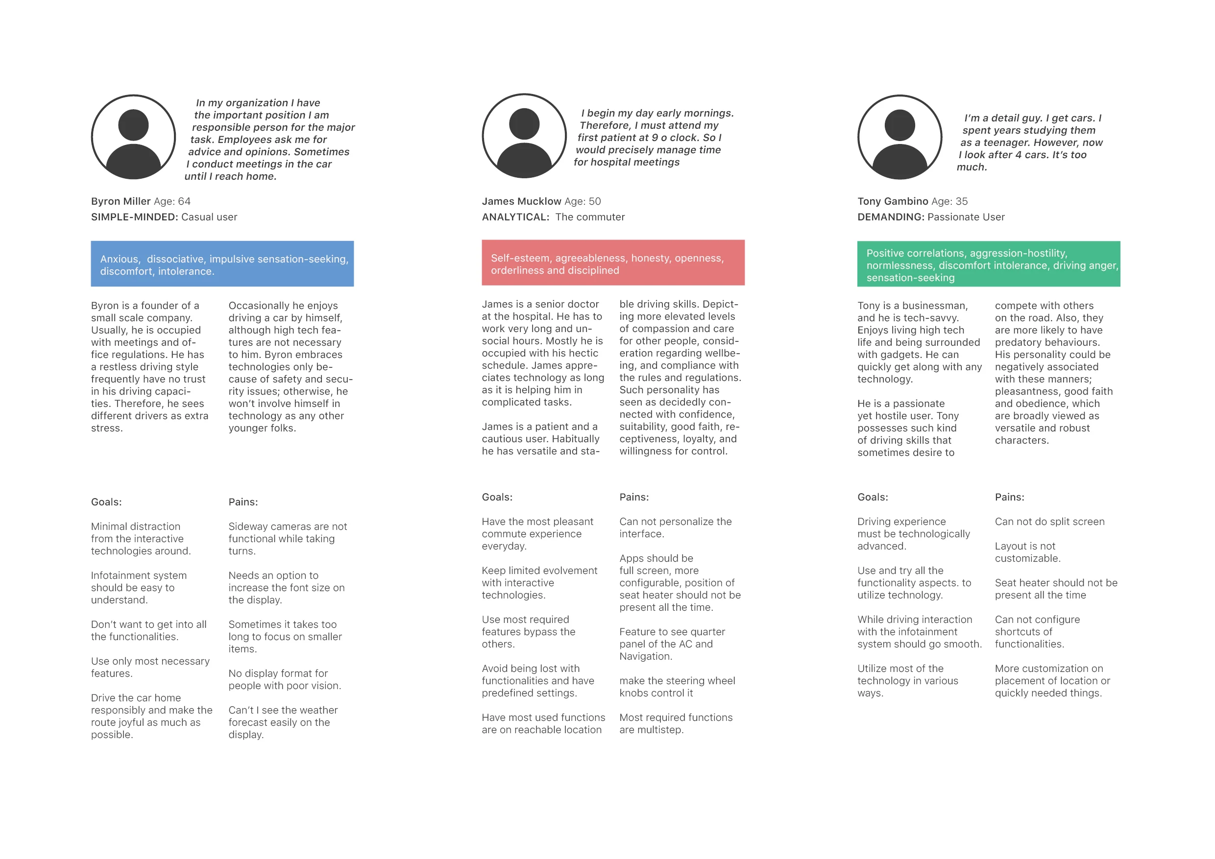 Persona Profiles Image